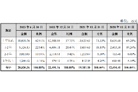 高陵专业要账公司如何查找老赖？